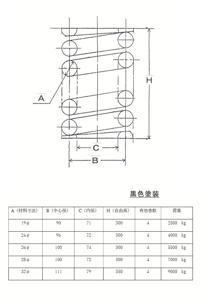 バッファスプリング　新